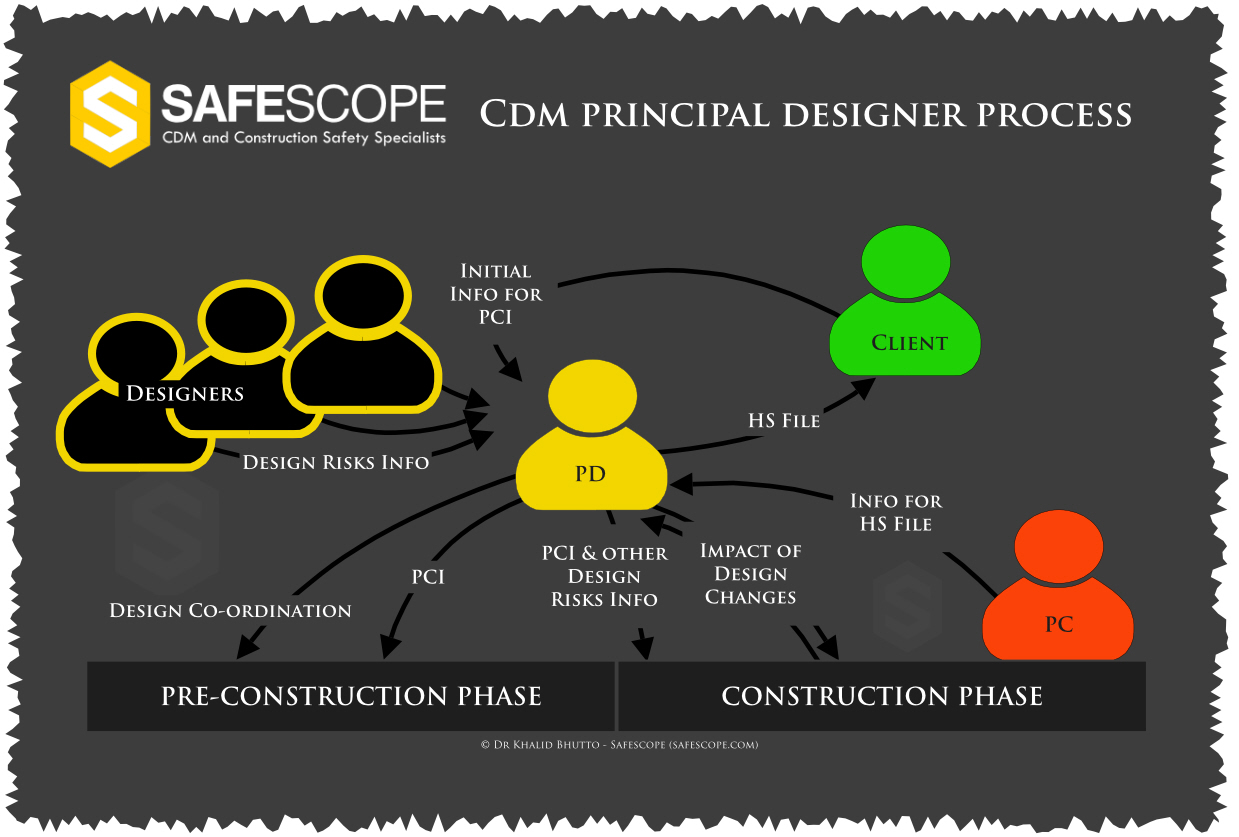 Principal Designer Role Duties And Responsibilities